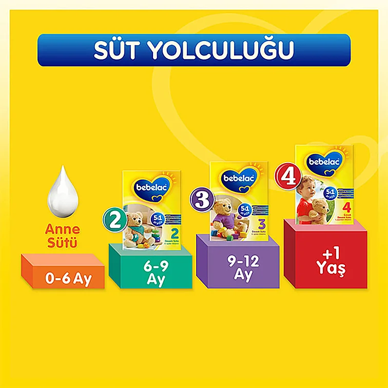 Bebelac 1 Devam Sütü 800 gr 0-6 Ay - 4