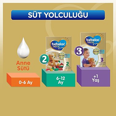 Bebelac Gold 1 Başlangıç Bebek Sütü 800 g - 4