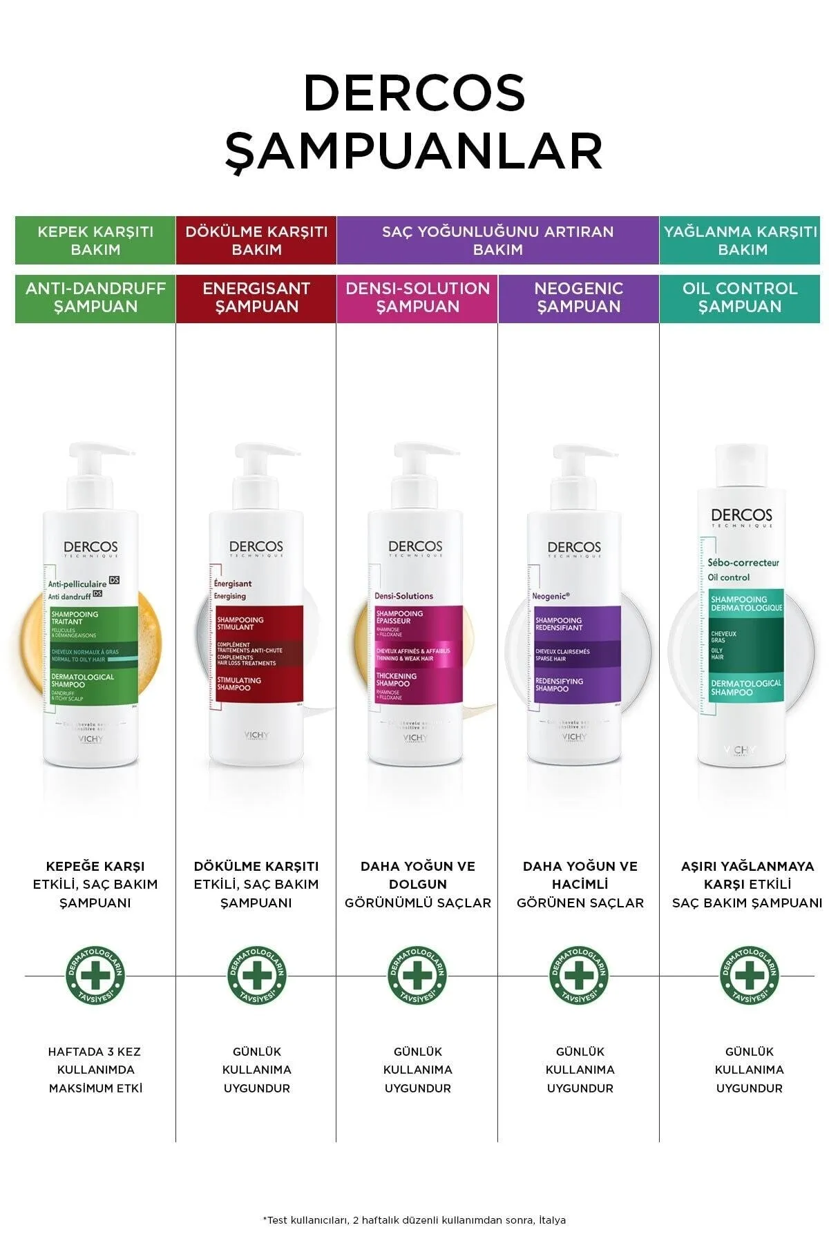Vichy Dercos Neogenic Saç Yoğunlaştırıcı Şampuan 400ml - 3